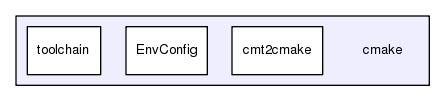 /afs/cern.ch/sw/Gaudi/releases/GAUDI/GAUDI_v23r8/cmake