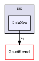 /afs/cern.ch/sw/Gaudi/releases/GAUDI/GAUDI_v23r8/GaudiCommonSvc/src/DataSvc