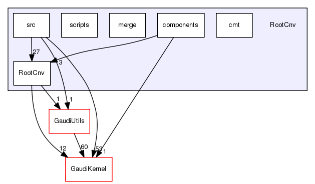 /afs/cern.ch/sw/Gaudi/releases/GAUDI/GAUDI_v23r8/RootCnv