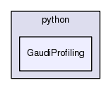 /afs/.cern.ch/sw/Gaudi/releases/GAUDI/GAUDI_v23r9/GaudiProfiling/python/GaudiProfiling