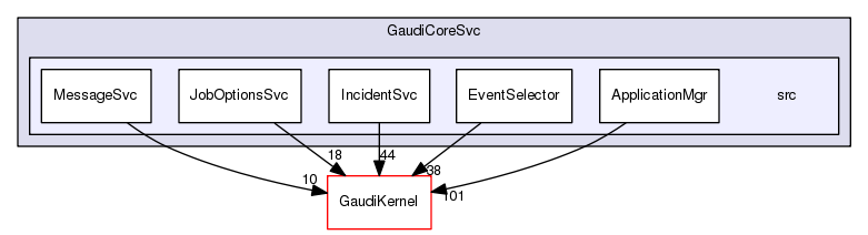 /afs/.cern.ch/sw/Gaudi/releases/GAUDI/GAUDI_v23r9/GaudiCoreSvc/src