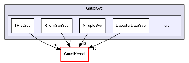 /afs/.cern.ch/sw/Gaudi/releases/GAUDI/GAUDI_v23r9/GaudiSvc/src