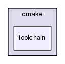 /afs/.cern.ch/sw/Gaudi/releases/GAUDI/GAUDI_v23r9/cmake/toolchain