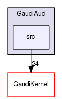/afs/.cern.ch/sw/Gaudi/releases/GAUDI/GAUDI_v23r9/GaudiAud/src