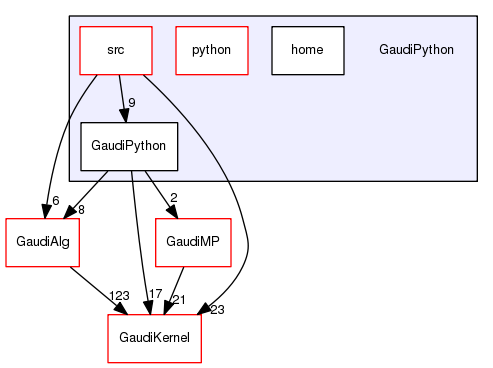 /afs/.cern.ch/sw/Gaudi/releases/GAUDI/GAUDI_v23r9/GaudiPython