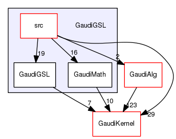 /afs/cern.ch/sw/Gaudi/releases/GAUDI/GAUDI_v24r2/GaudiGSL