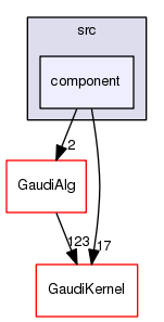 /afs/cern.ch/sw/Gaudi/releases/GAUDI/GAUDI_v24r2/GaudiMP/src/component