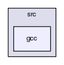 /afs/cern.ch/sw/Gaudi/releases/GAUDI/GAUDI_v24r2/GaudiKernel/src/gcc