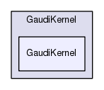 /afs/cern.ch/sw/Gaudi/releases/GAUDI/GAUDI_v24r2/GaudiKernel/GaudiKernel