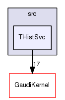 /afs/cern.ch/sw/Gaudi/releases/GAUDI/GAUDI_v24r2/GaudiSvc/src/THistSvc