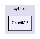 /afs/cern.ch/sw/Gaudi/releases/GAUDI/GAUDI_v24r2/GaudiMP/python/GaudiMP