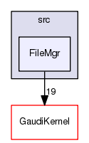 /afs/cern.ch/sw/Gaudi/releases/GAUDI/GAUDI_v24r2/GaudiSvc/src/FileMgr