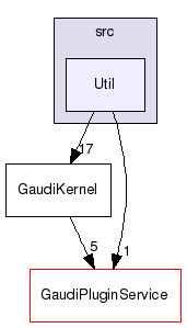 /afs/cern.ch/sw/Gaudi/releases/GAUDI/GAUDI_v25r0/GaudiKernel/src/Util