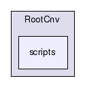 /afs/cern.ch/sw/Gaudi/releases/GAUDI/GAUDI_v25r0/RootCnv/scripts