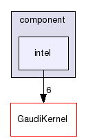 /afs/cern.ch/sw/Gaudi/releases/GAUDI/GAUDI_v25r0/GaudiProfiling/src/component/intel