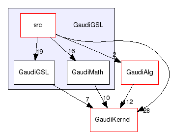 /afs/cern.ch/sw/Gaudi/releases/GAUDI/GAUDI_v25r0/GaudiGSL