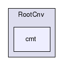 /afs/cern.ch/sw/Gaudi/releases/GAUDI/GAUDI_v25r0/RootCnv/cmt