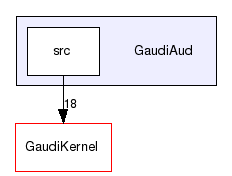 /afs/cern.ch/sw/Gaudi/releases/GAUDI/GAUDI_v25r0/GaudiAud