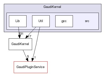 /afs/cern.ch/sw/Gaudi/releases/GAUDI/GAUDI_v25r0/GaudiKernel/src