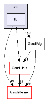 /afs/cern.ch/sw/Gaudi/releases/GAUDI/GAUDI_v25r0/GaudiAlg/src/lib