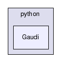 /afs/cern.ch/sw/Gaudi/releases/GAUDI/GAUDI_v25r0/Gaudi/python/Gaudi