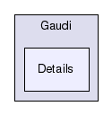 /afs/cern.ch/sw/Gaudi/releases/GAUDI/GAUDI_v25r0/GaudiPluginService/Gaudi/Details