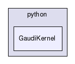 /afs/cern.ch/sw/Gaudi/releases/GAUDI/GAUDI_v25r0/GaudiKernel/python/GaudiKernel