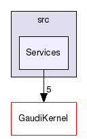 /afs/cern.ch/sw/Gaudi/releases/GAUDI/GAUDI_v25r0/GaudiPython/src/Services