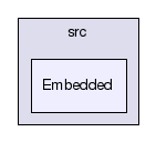 /afs/cern.ch/sw/Gaudi/releases/GAUDI/GAUDI_v25r0/GaudiPython/src/Embedded