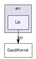 /afs/cern.ch/sw/Gaudi/releases/GAUDI/GAUDI_v25r0/GaudiKernel/src/Lib
