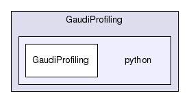 /afs/cern.ch/sw/Gaudi/releases/GAUDI/GAUDI_v25r0/GaudiProfiling/python