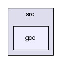 /afs/cern.ch/sw/Gaudi/releases/GAUDI/GAUDI_v25r0/GaudiKernel/src/gcc