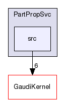 /afs/cern.ch/sw/Gaudi/releases/GAUDI/GAUDI_v25r0/PartPropSvc/src