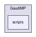 /afs/cern.ch/sw/Gaudi/releases/GAUDI/GAUDI_v25r0/GaudiMP/scripts