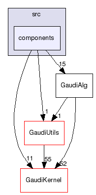/afs/cern.ch/sw/Gaudi/releases/GAUDI/GAUDI_v25r0/GaudiAlg/src/components