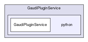 /afs/cern.ch/sw/Gaudi/releases/GAUDI/GAUDI_v25r0/GaudiPluginService/python