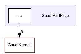 /afs/cern.ch/sw/Gaudi/releases/GAUDI/GAUDI_v25r0/GaudiPartProp