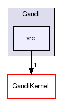 /afs/cern.ch/sw/Gaudi/releases/GAUDI/GAUDI_v25r0/Gaudi/src