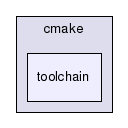 /afs/cern.ch/sw/Gaudi/releases/GAUDI/GAUDI_v25r0/cmake/toolchain