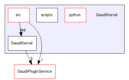 /afs/cern.ch/sw/Gaudi/releases/GAUDI/GAUDI_v25r0/GaudiKernel