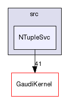 /afs/cern.ch/sw/Gaudi/releases/GAUDI/GAUDI_v25r0/GaudiSvc/src/NTupleSvc