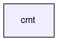/afs/cern.ch/sw/Gaudi/releases/GAUDI/GAUDI_v25r0/GaudiRelease/cmt