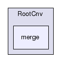 /afs/cern.ch/sw/Gaudi/releases/GAUDI/GAUDI_v25r0/RootCnv/merge