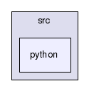 /afs/cern.ch/sw/Gaudi/releases/GAUDI/GAUDI_v25r0/GaudiProfiling/src/python
