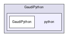 /afs/cern.ch/sw/Gaudi/releases/GAUDI/GAUDI_v25r0/GaudiPython/python