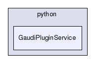 /afs/cern.ch/sw/Gaudi/releases/GAUDI/GAUDI_v25r0/GaudiPluginService/python/GaudiPluginService