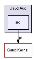/afs/cern.ch/sw/Gaudi/releases/GAUDI/GAUDI_v25r0/GaudiAud/src