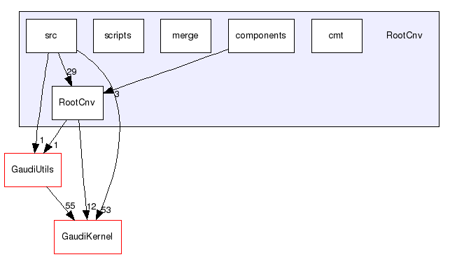 /afs/cern.ch/sw/Gaudi/releases/GAUDI/GAUDI_v25r0/RootCnv