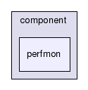 /afs/cern.ch/sw/Gaudi/releases/GAUDI/GAUDI_v25r0/GaudiProfiling/src/component/perfmon