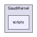 /afs/cern.ch/sw/Gaudi/releases/GAUDI/GAUDI_v25r0/GaudiKernel/scripts